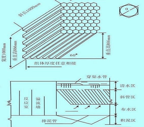 耐老化六角形蜂窝斜管填料生产厂家 过滤材料与药剂专栏的创意漫改